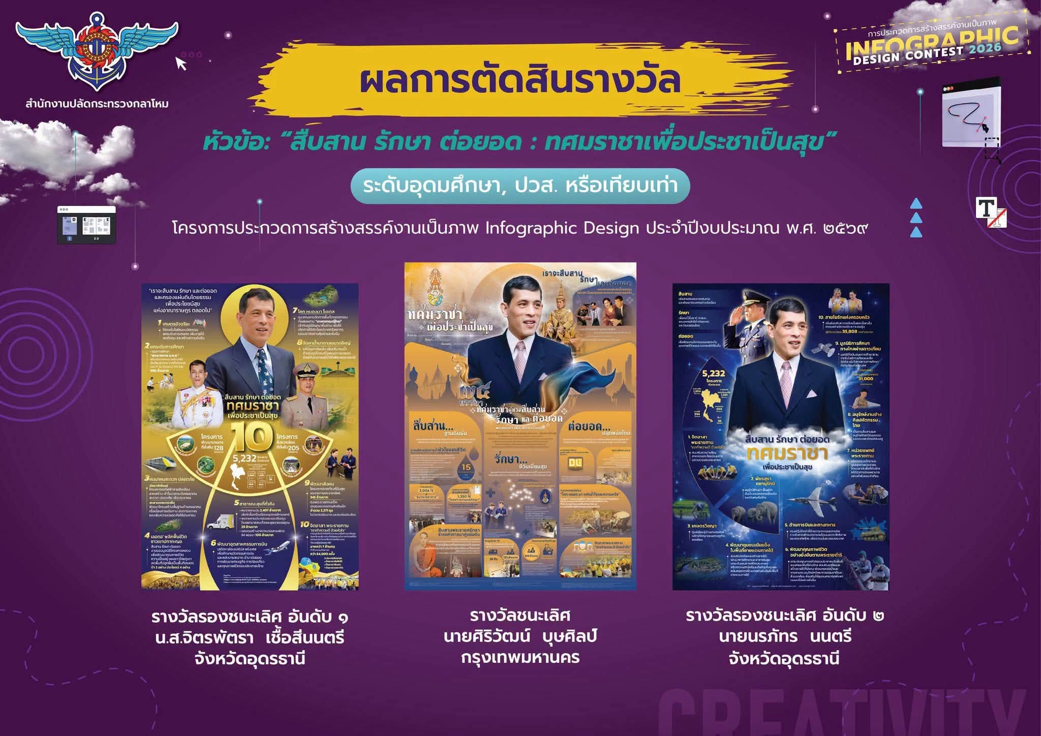 การประกวดสร้างสรรค์งานเป็นภาพ INFOGRAPHIC DESIGN CONTEST 2026 จัดโดย สำนักงานปลัดกระทรวงกลาโหม กระทรวงกลาโหม ภายใต้หัวข้อ “สืบสาน รักษา ต่อยอด : ทศราชาเพื่อประชาเป็นสุข”